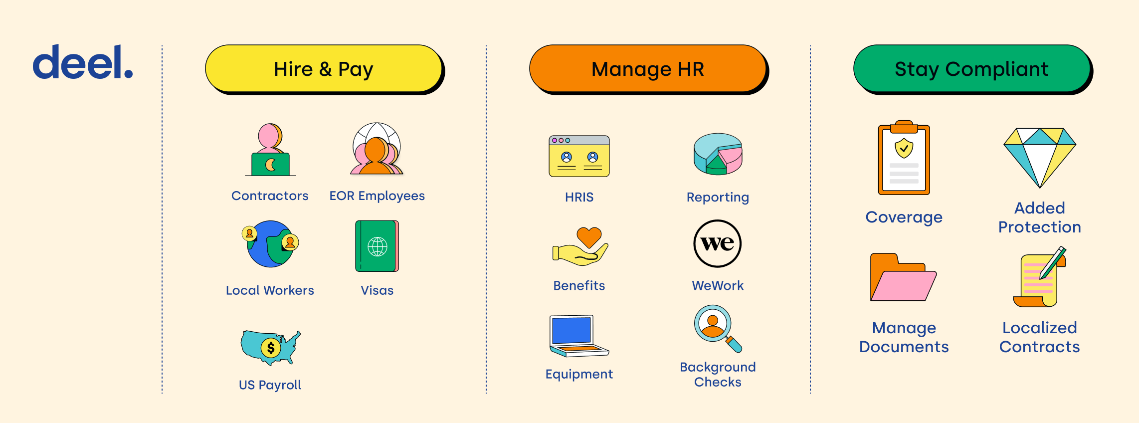 simplify-global-hr-with-the-new-full-stack-deel-platform